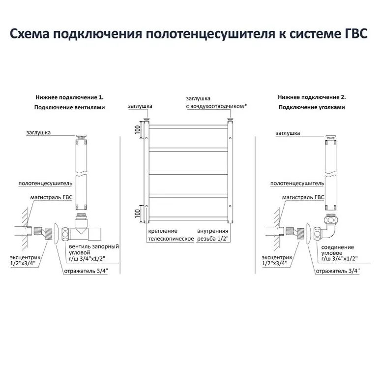 Картина продукта